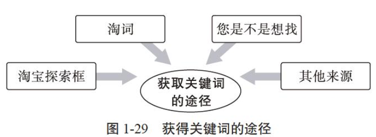 怎样优化淘宝店铺宝贝标题？淘宝店铺标题的优化技巧有哪些？