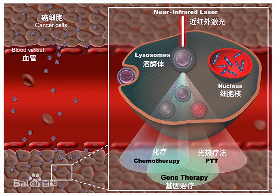 废旧手机提炼黄金是真的吗（废旧手机提炼黄金方法）